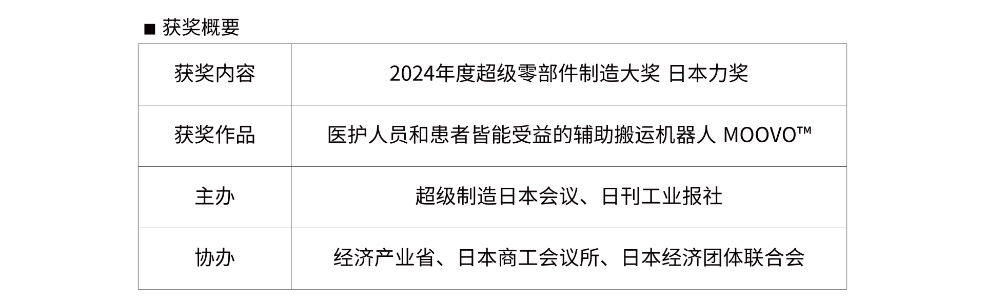 获奖概要.jpg 获奖概要.jpg