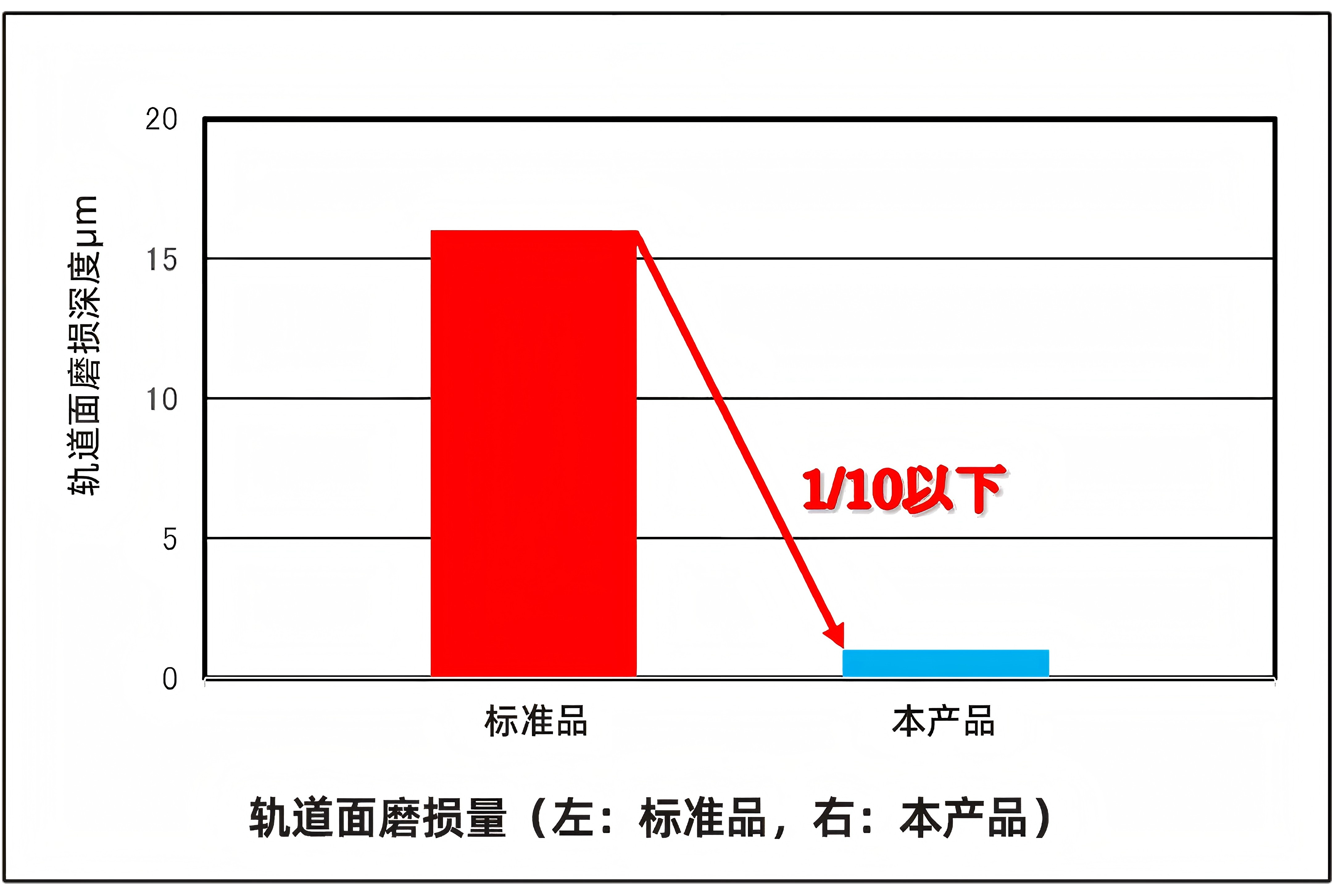 轨道面磨损量.jpg 轨道面磨损量.jpg