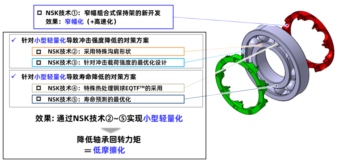 轴承5.png 轴承5.png